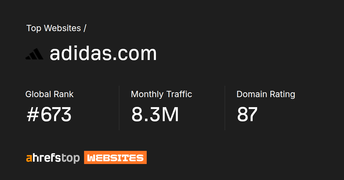 adidas.com's Search traffic, Ranking and Backlinks
