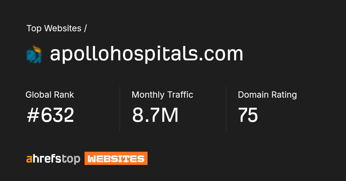 apollohospitals.com's Search traffic, Ranking and Backlinks