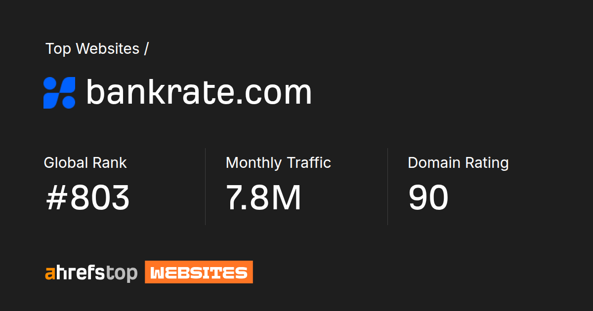 bankrate.com's Search traffic, Ranking and Backlinks