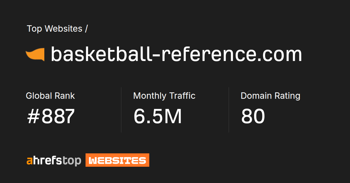 basketball-reference.com's Search traffic, Ranking and Backlinks