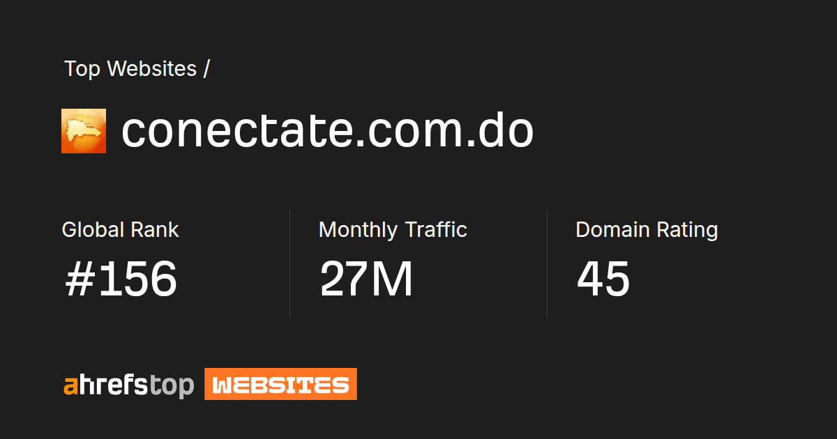 conectate.com.do's Search traffic, Ranking and Backlinks