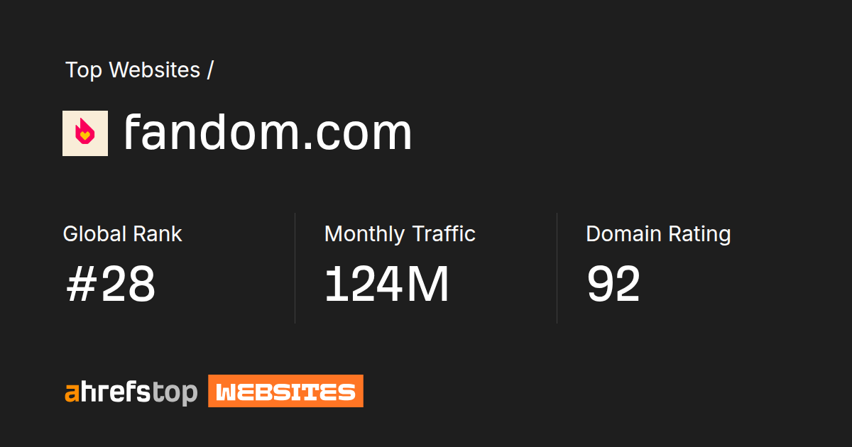 fandom.com's Search traffic, Ranking and Backlinks