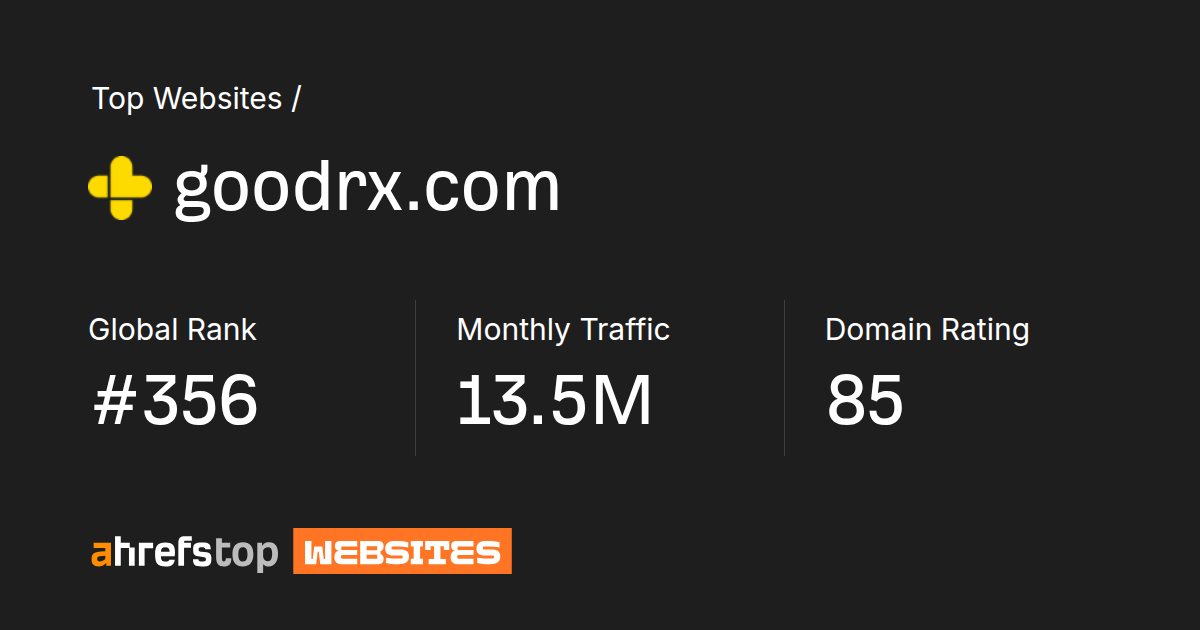 Good Rx.com goodrx.com's Search traffic, Ranking and Backlinks