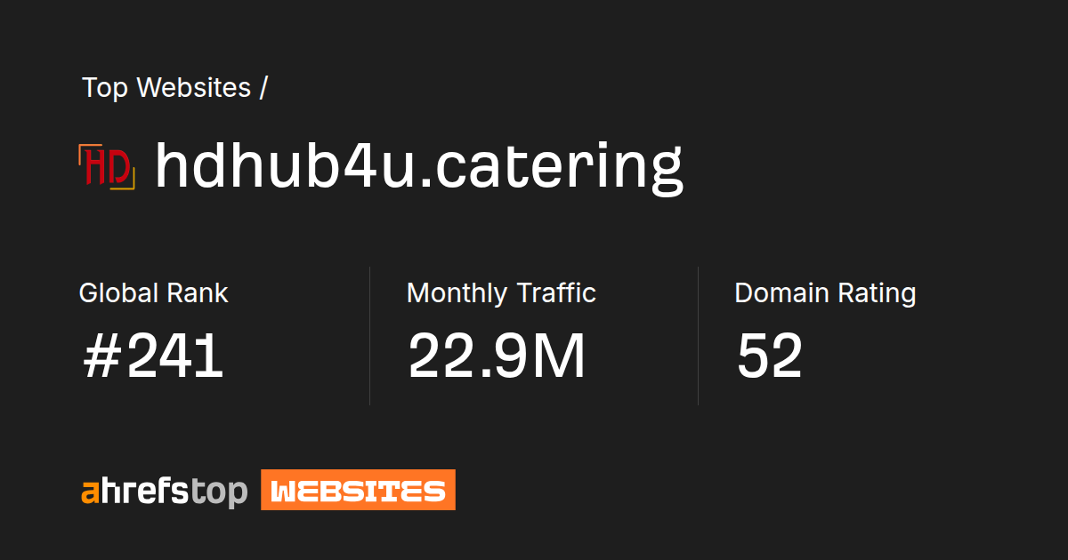 Hdhub4u catering s Search Traffic Ranking And Backlinks Hdhub4u catering s Search Traffic Ranking And Backlinks