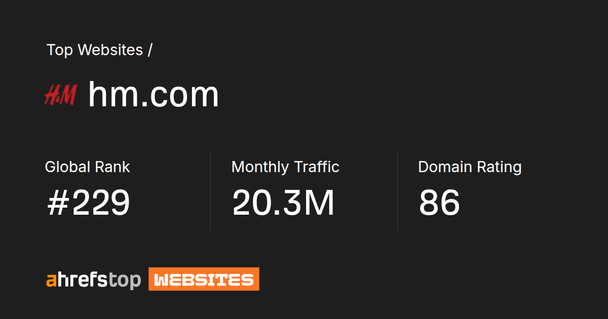 hm.com's Search traffic, Ranking and Backlinks
