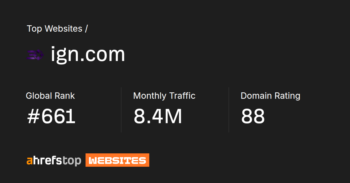 ign.com's Search traffic, Ranking and Backlinks