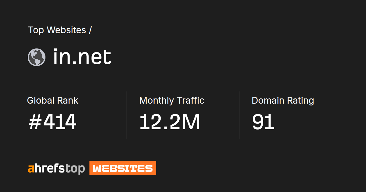 in.net's Search traffic, Ranking and Backlinks