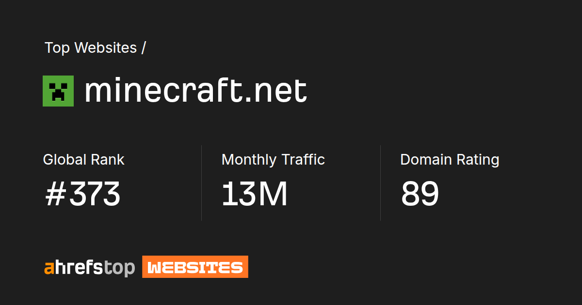 Net In Minecraft minecraft.net's Search traffic, Ranking and Backlinks