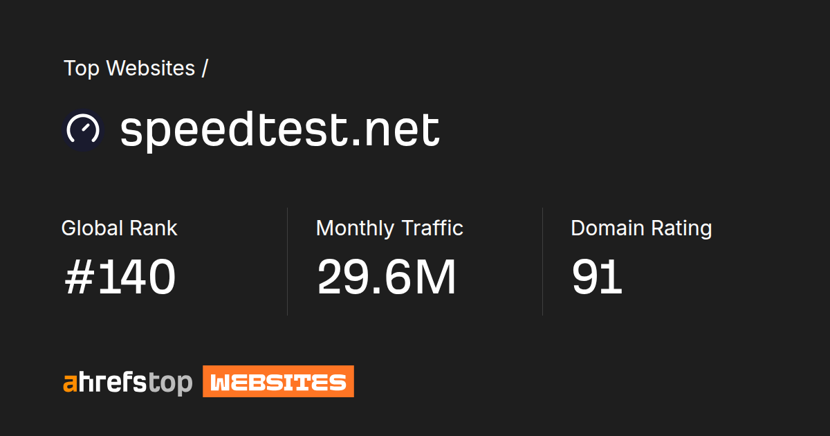 speedtest.net's Search traffic, Ranking and Backlinks