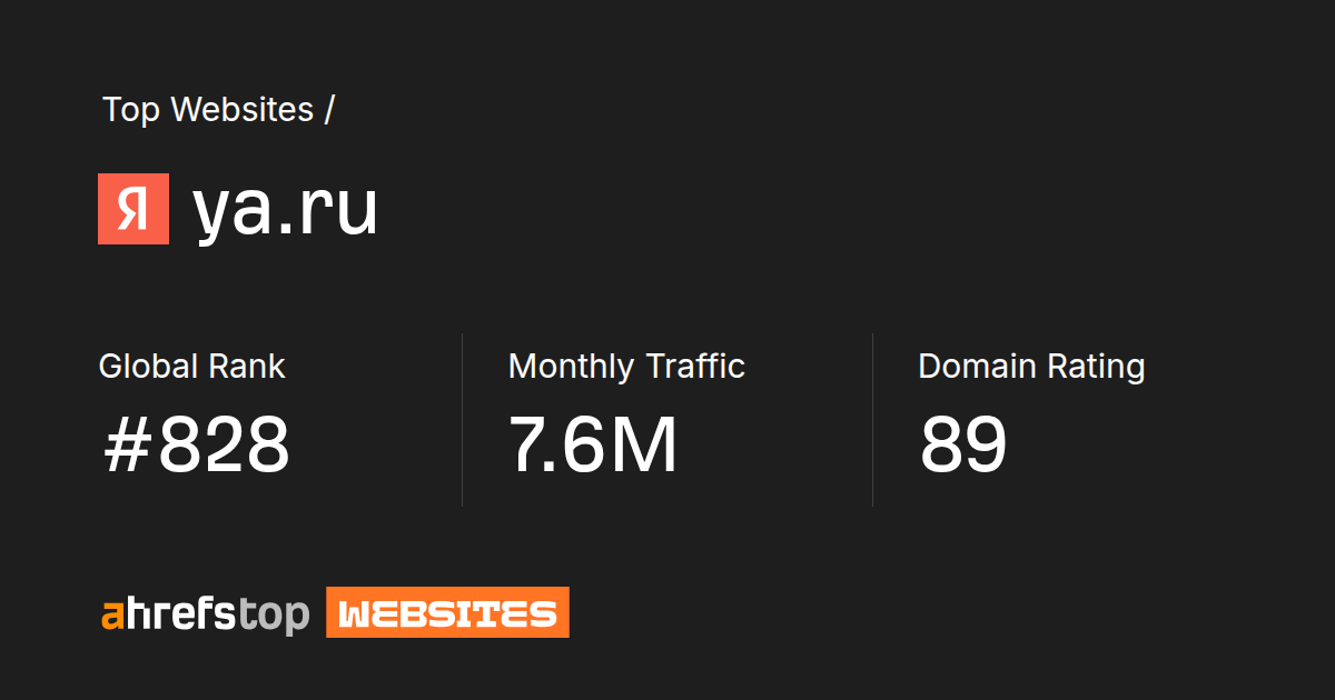 ya.ru's Search traffic, Ranking and Backlinks